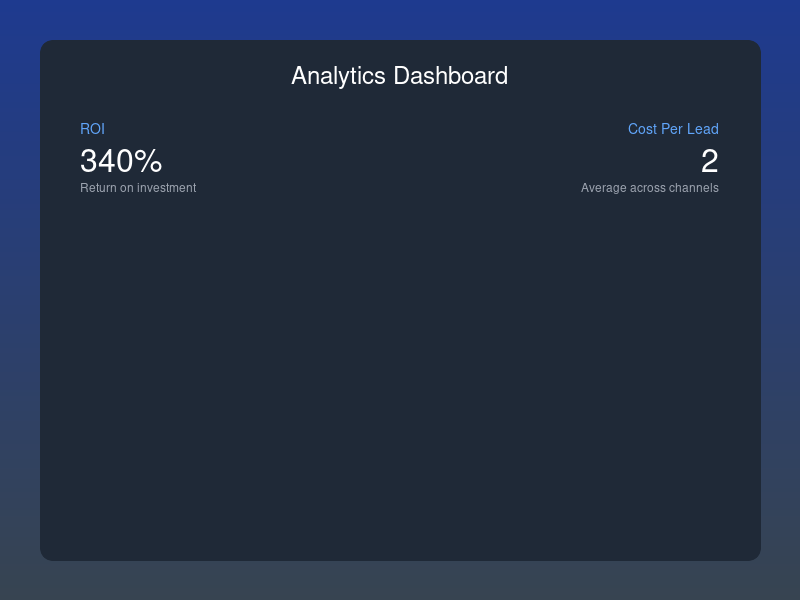 Analytics Dashboard