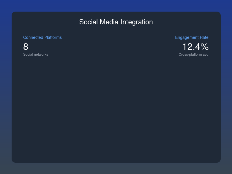 Social Media Integration